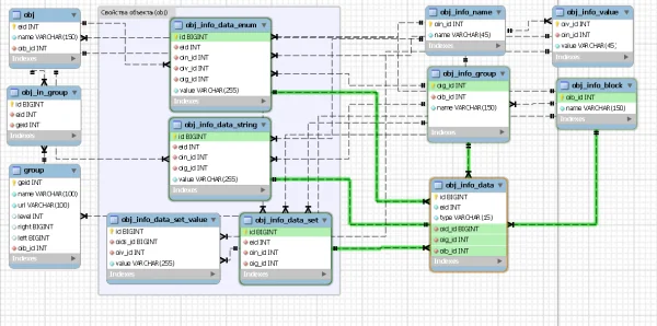 Проектирование базы данных